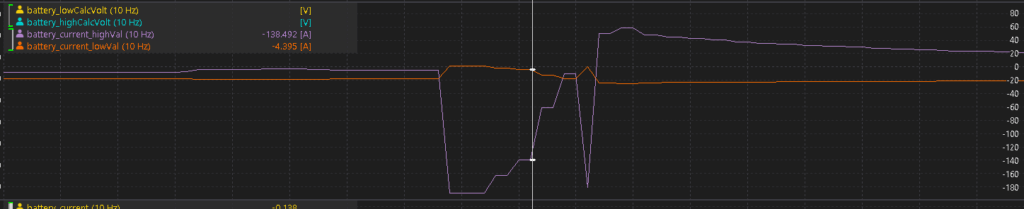 Log of recorded battery current from Bosch IBS