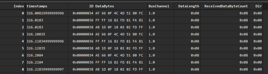 CanEdge2 LIN recorded data