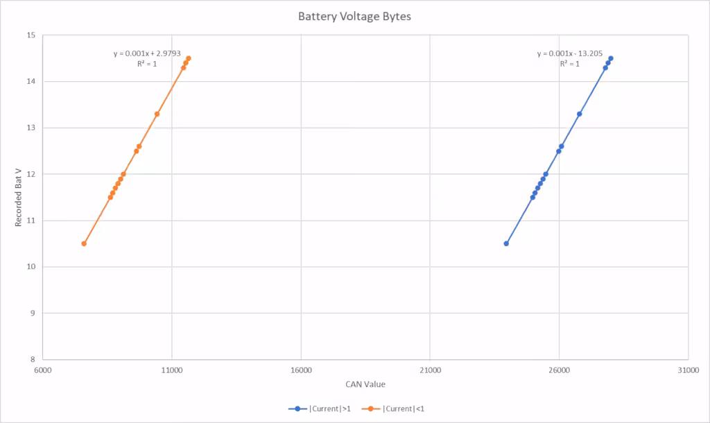 Voltage translation