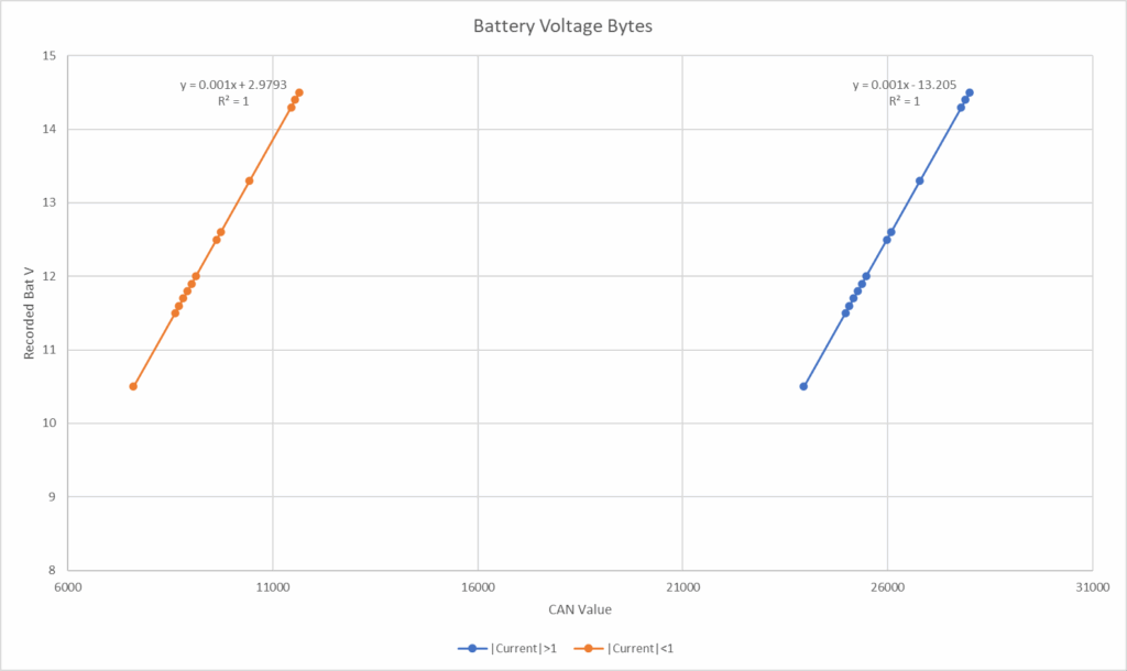 Voltage translation